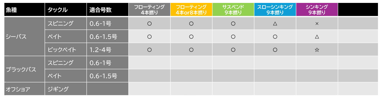 適合表